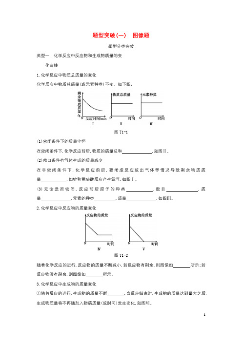 北京市2019年中考化学总复习题型突破练习(打包6套)