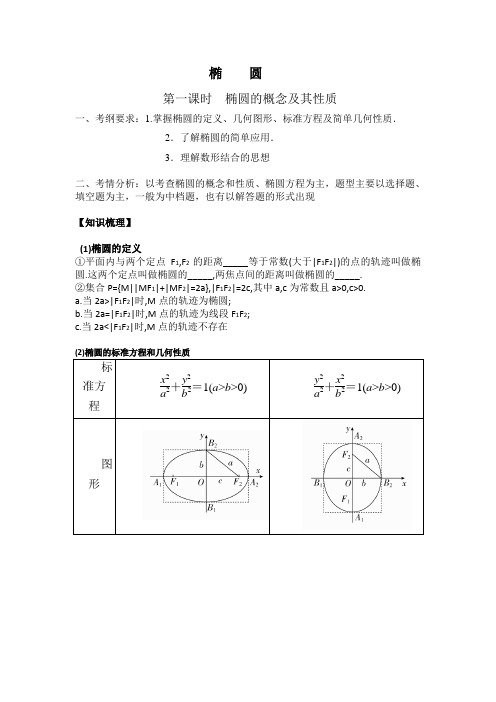 人教A版高中数学选修1-1《二章 圆锥曲线与方程  2.1 椭圆  探究与发现 为什么截口曲线是椭圆》优质课教案_4