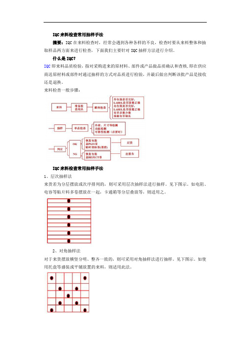 IQC来料检查常用抽样手法