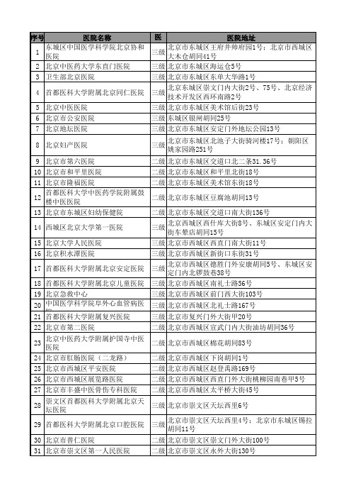 北京二级甲等以上医院名单