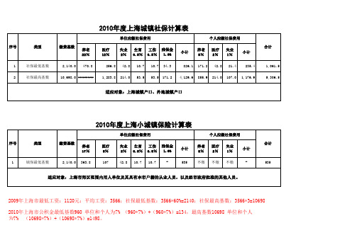 2010上海社保缴纳明细(综保、城镇、小城镇)