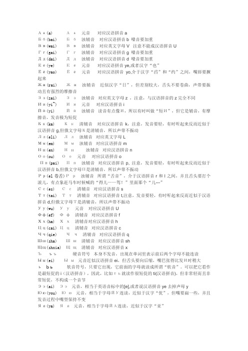 俄语字母及1~10个数字汉语标读