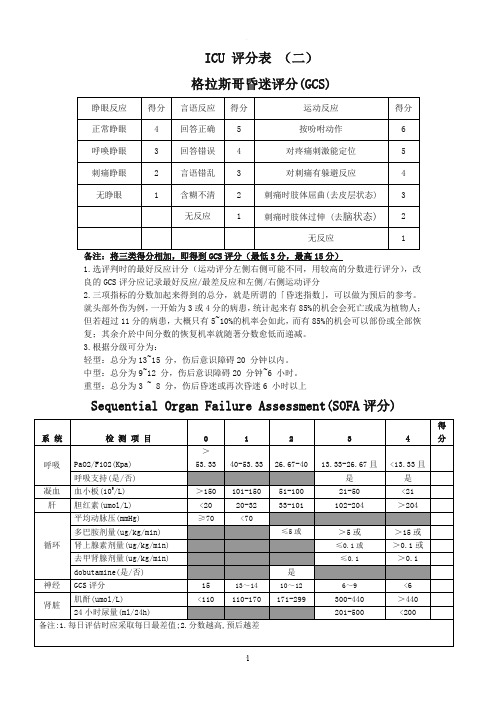 SOFA评分表