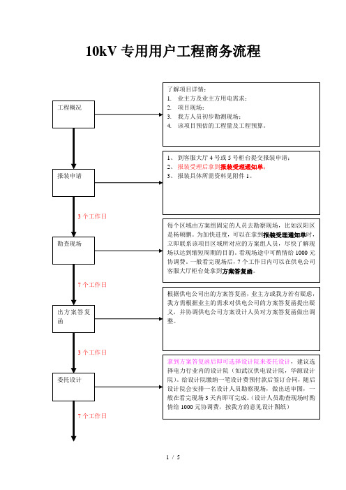 10kV用电报装商务流程