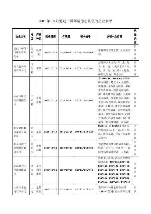 2007年10月通过中国环境标志认证的企业名单