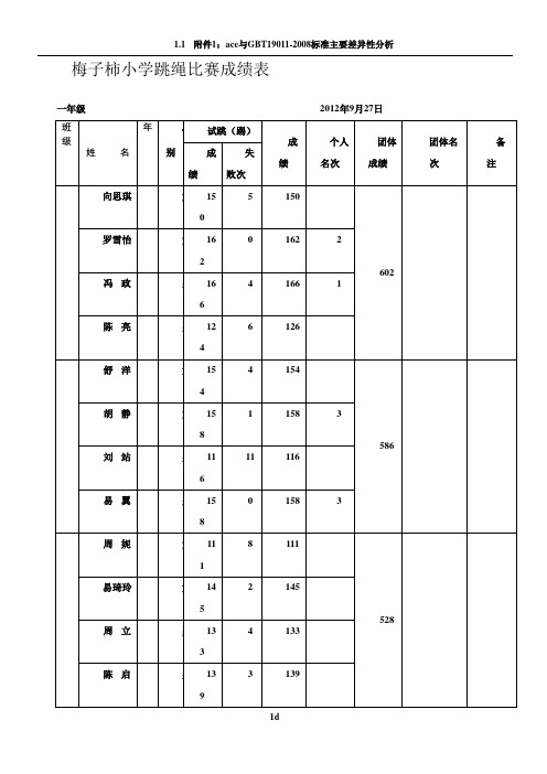 小学生跳绳比赛成绩表