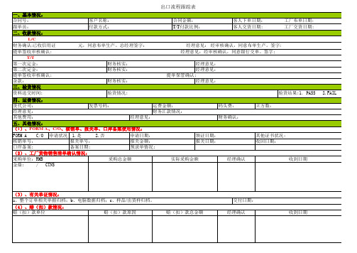外贸订单流程跟踪表