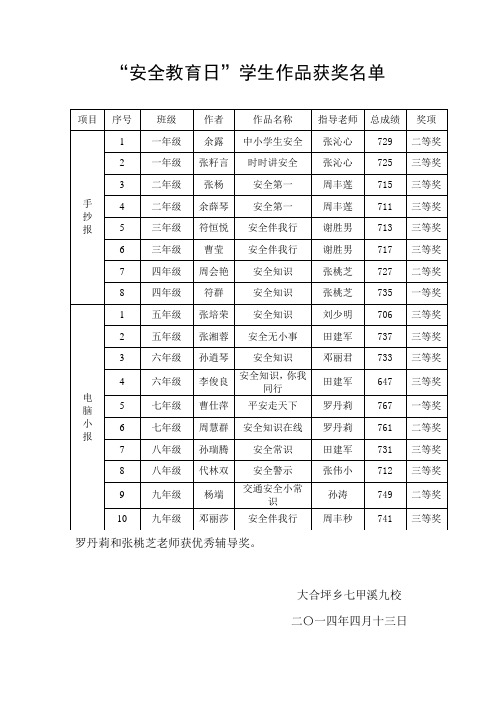 “安全教育日”手抄报和电脑小报获奖名单