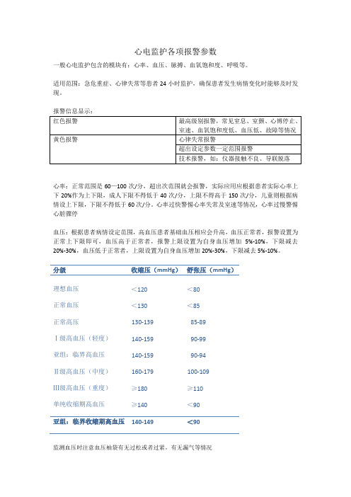 心电监护各项报警参数