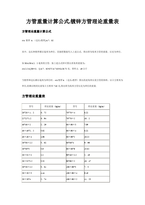 方管重量计算公式-镀锌方管理论重量表