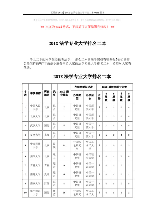 【最新2018】201X法学专业大学排名二本word版本 (11页)