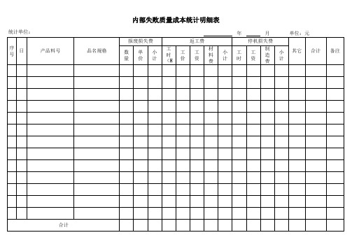 IATF16949内部失败质量成本统计明细表