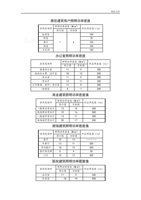 照明功率密度表