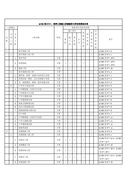 配网工程施工质量验收与评定范围划分