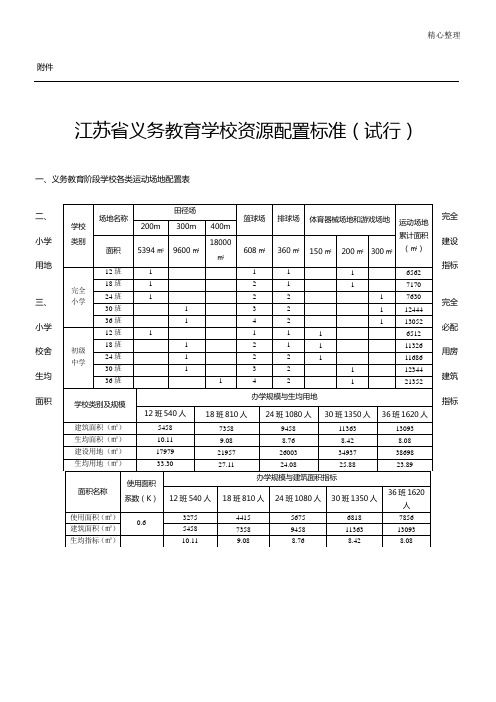 江苏省义务教育学校资源配置标准(试行)