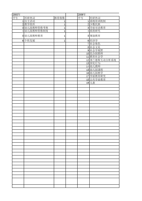 【国家社会科学基金】_幼儿园教师_基金支持热词逐年推荐_【万方软件创新助手】_20140803