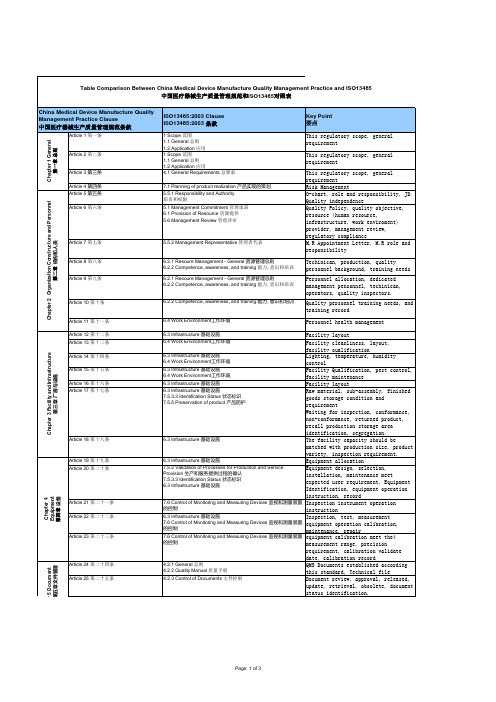 CFDA13485 对照表