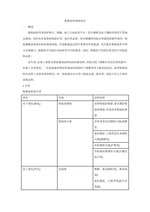 船舶涂料基础知识