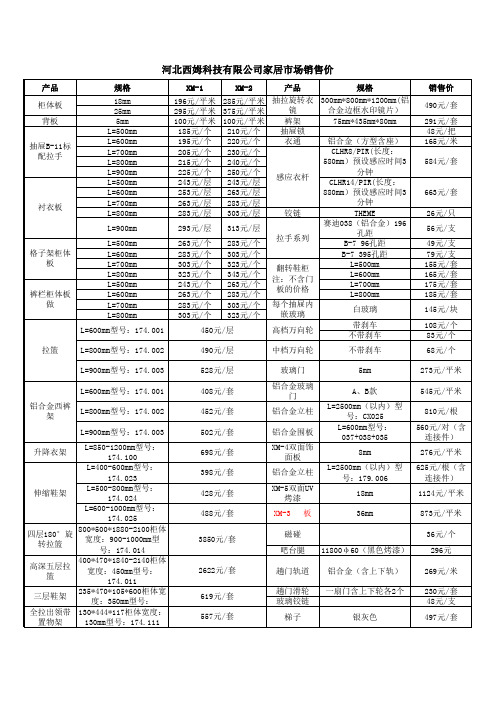 橱柜衣柜明细及各项报价