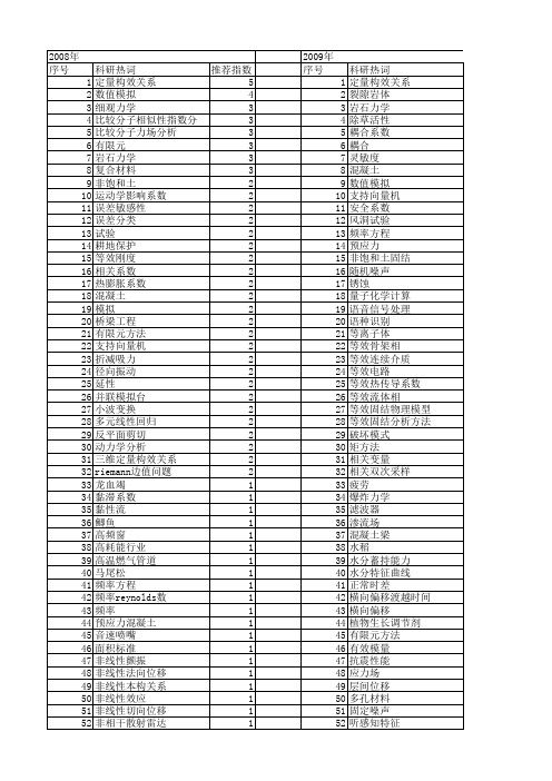 【国家自然科学基金】_等效系数_基金支持热词逐年推荐_【万方软件创新助手】_20140801