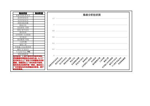 隐患汇总分析表