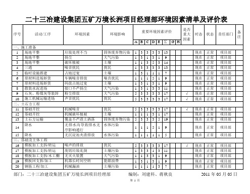 项目部环境因素清单及评价表