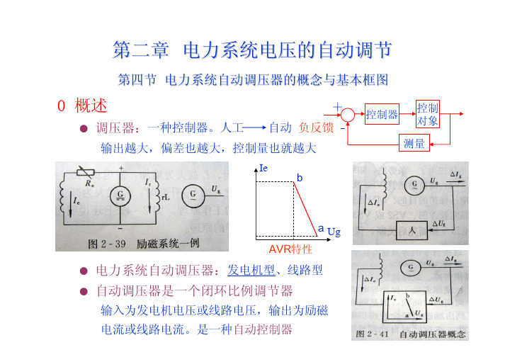 电力系统自动化 电压调节 