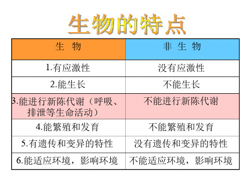 浙教版科学初一上册常见的动物共61张