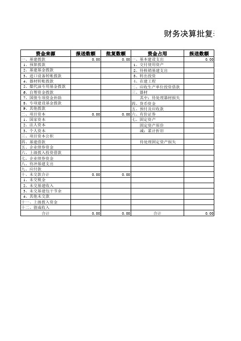 财务决算批复表模板