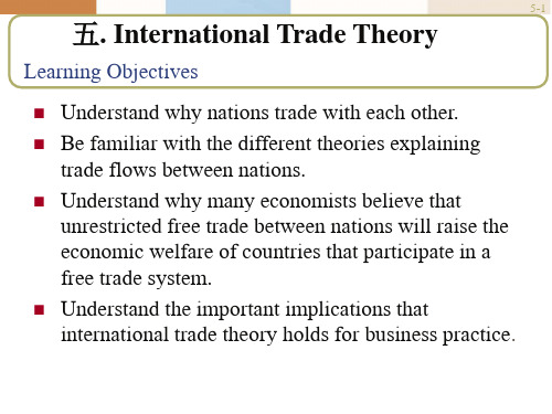 国际商务 International Trade Theory