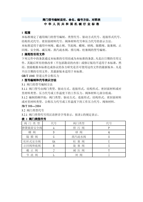 2017阀门型号编制最新版