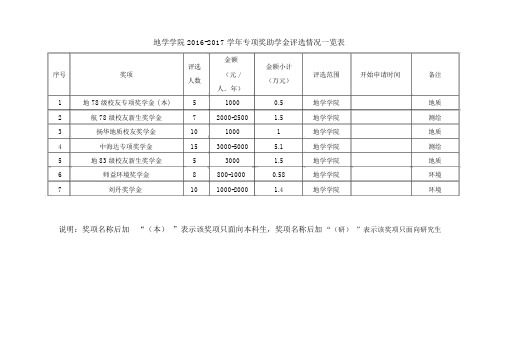 地学学院2017年专项奖学金