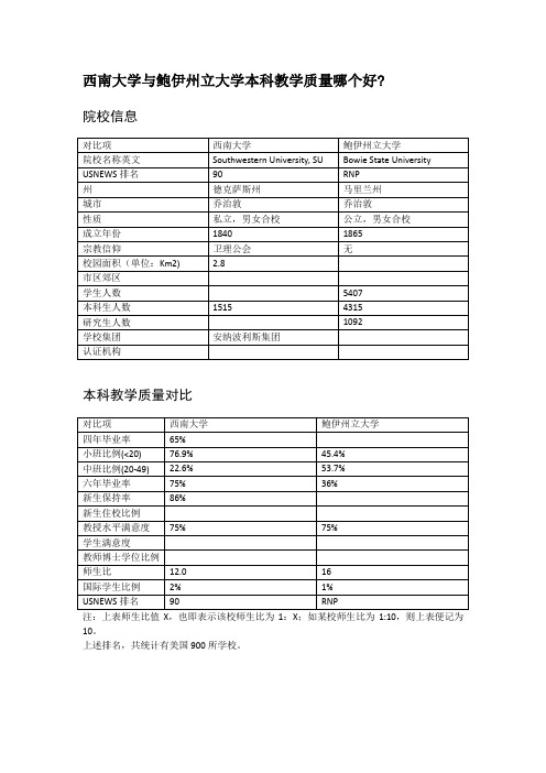 西南大学与鲍伊州立大学本科教学质量对比