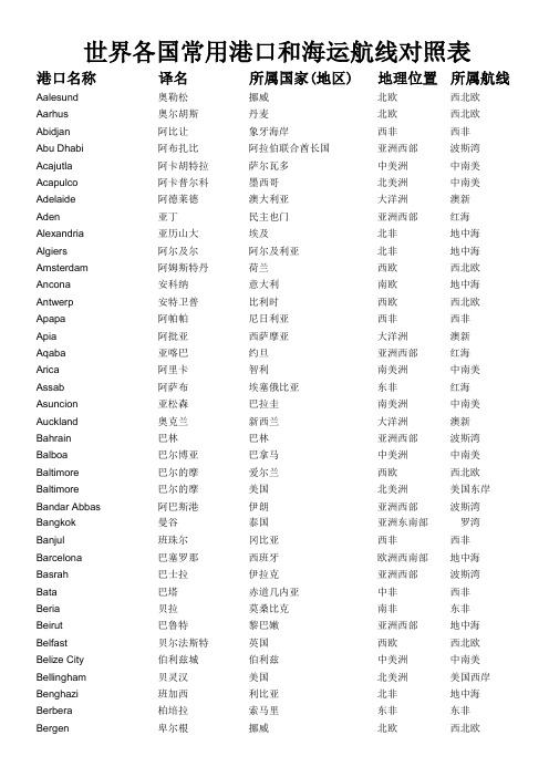 世界各国港口航线对照表