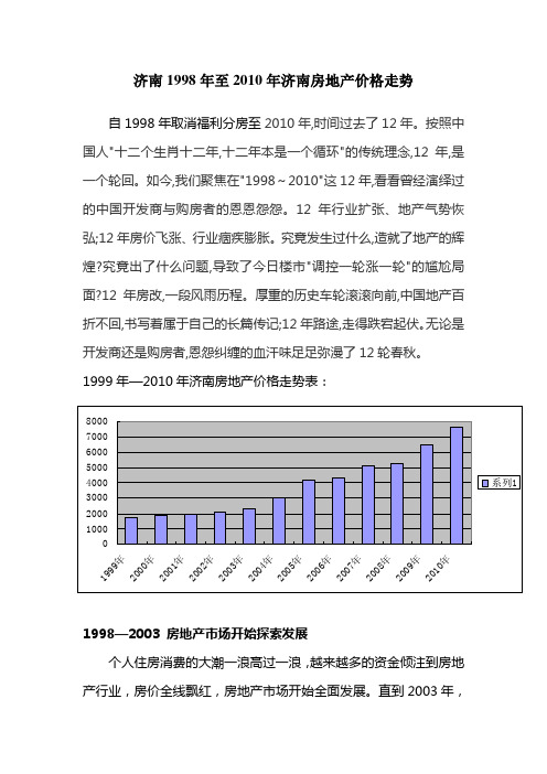 济南1998-2010年房地产市场