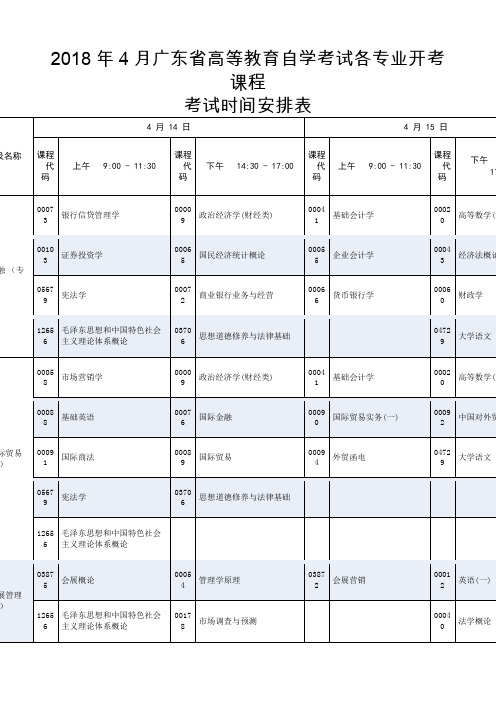 2.2018年4月广东省高等教育自学考试各专业开考课程考试时间安排表