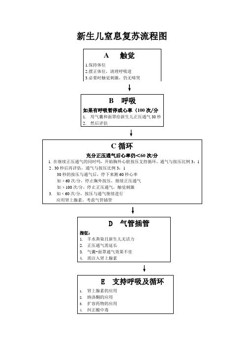 新生儿窒息复苏流程图