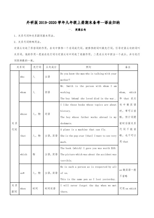 外研版2019-2020学年九年级上册期末备考语法归纳-定语从句(记忆版)