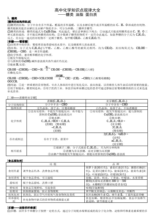 高中化学知识点—糖类油脂蛋白质