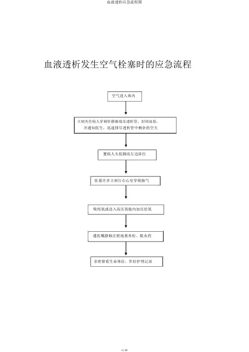 血液透析应急流程图