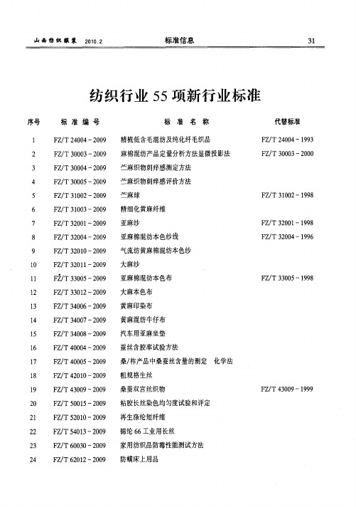 纺织行业55项新行业标准