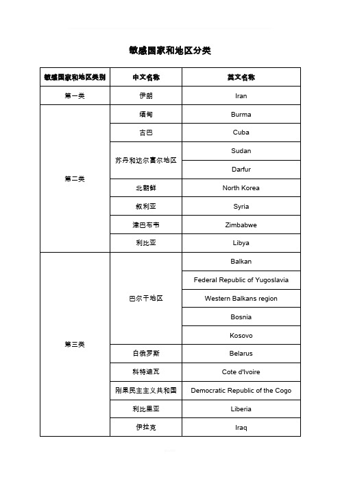 最新敏感国家和地区分类