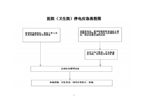 医院各种常用流程图(卫生院、服务中心适用)