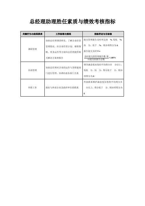 总经理助理胜任素质与绩效考核指标