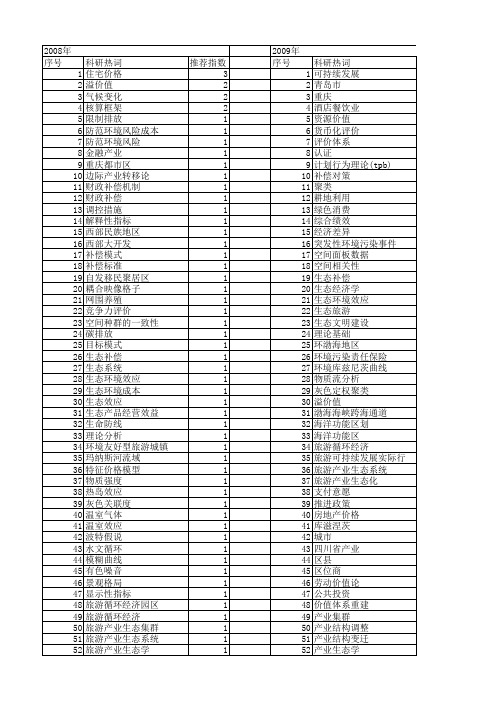 【国家社会科学基金】_生态环境效应_基金支持热词逐年推荐_【万方软件创新助手】_20140804