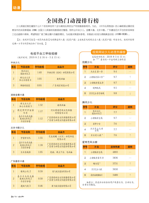 全国热门动漫排行榜