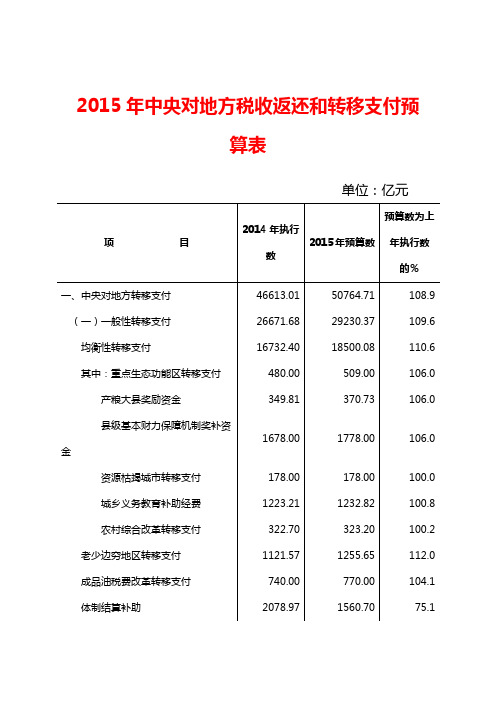 8、2015年中央对地方税收返还和转移支付预算表