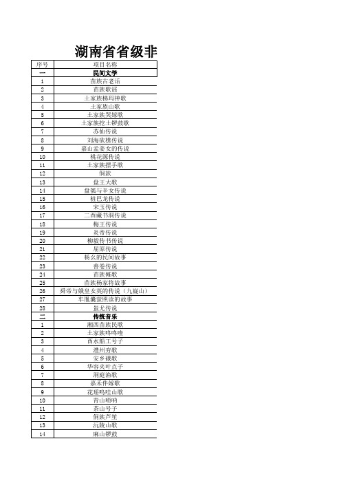 湖南省省级非物质文化遗产名录 (第1、2、3批)