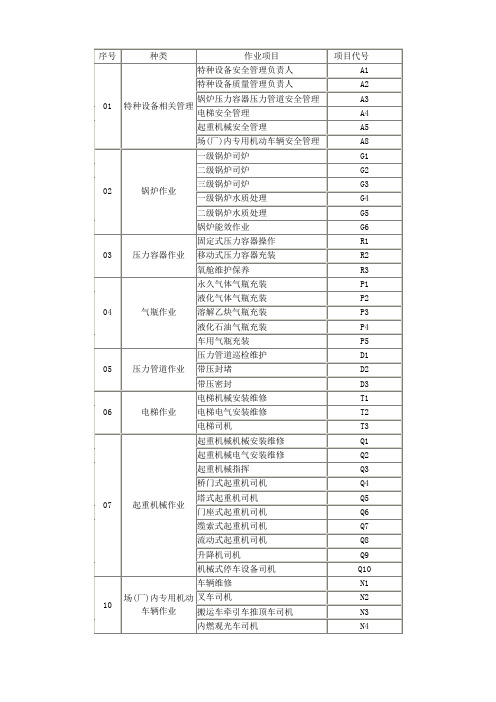 特种设备作业证代号