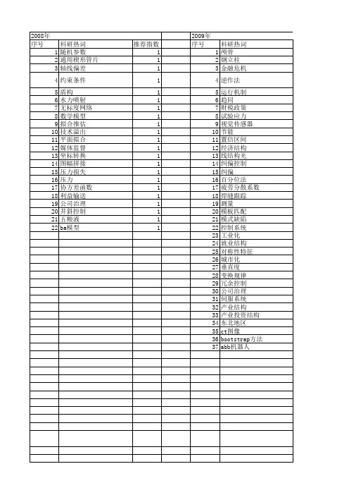 【国家自然科学基金】_纠偏_基金支持热词逐年推荐_【万方软件创新助手】_20140802